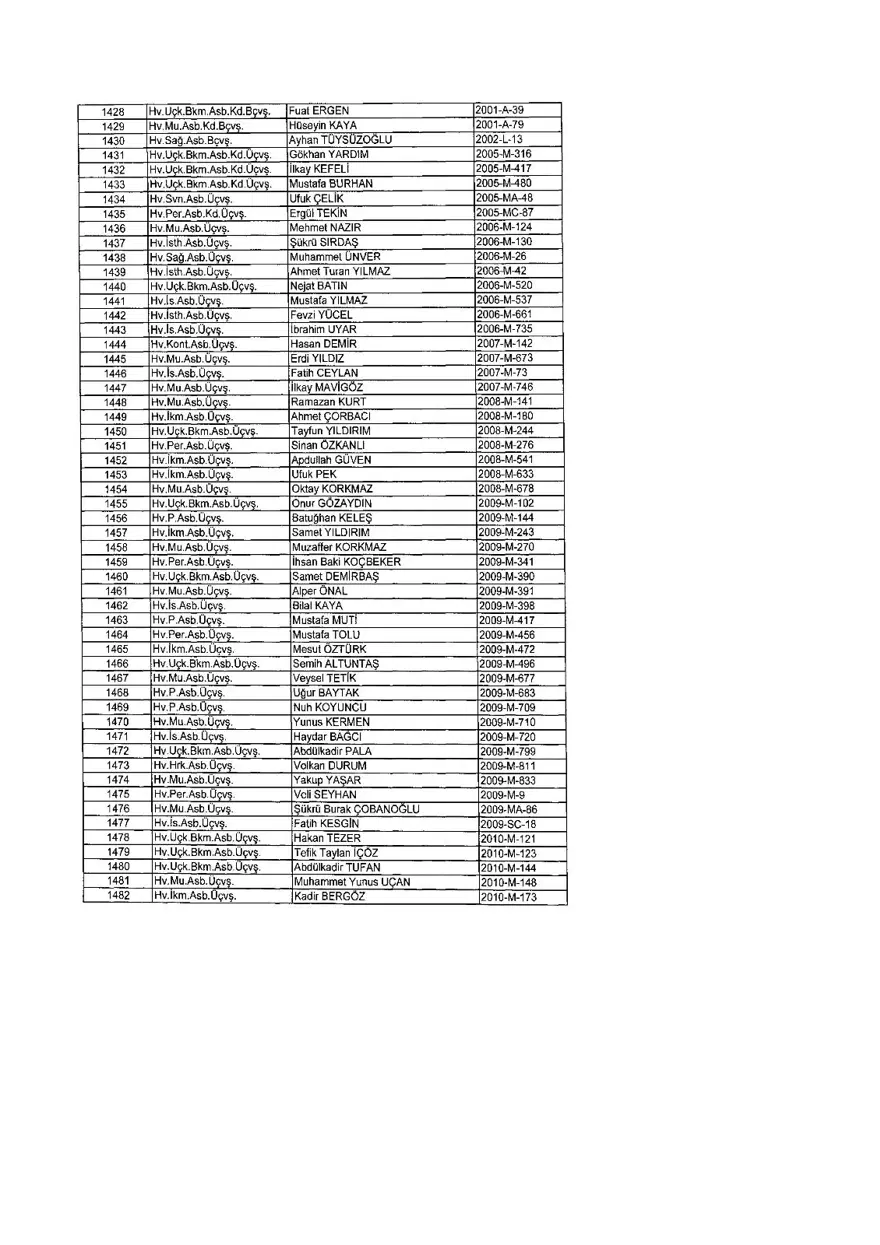 KHK ile ihraç edilenlerin tam listesi (701 sayılı son OHAL KHK'sı) 379 KHK ile ihraç edilenlerin tam listesi (701 sayılı son OHAL KHK'sı) 379