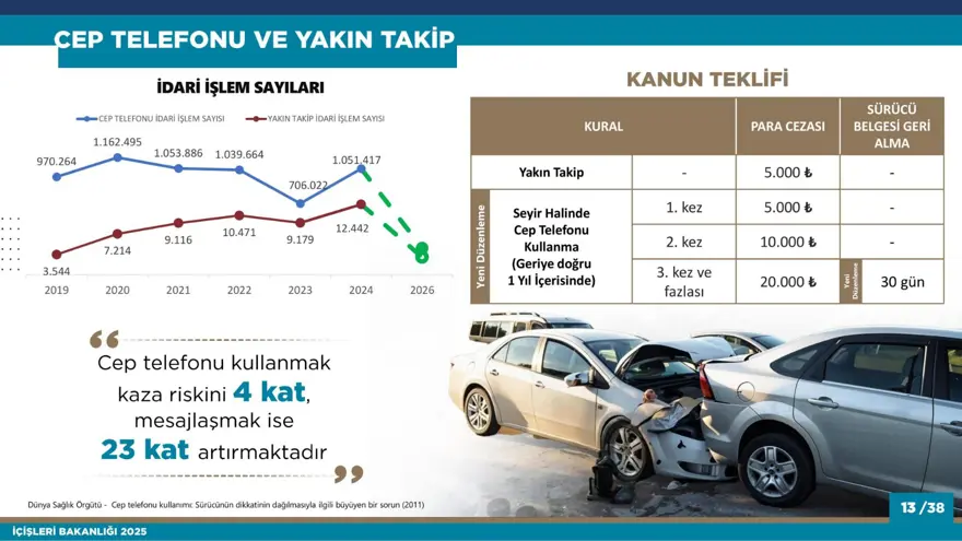 CEP TELEFONU VE YAKIN TAKİBİN CEZASI 12