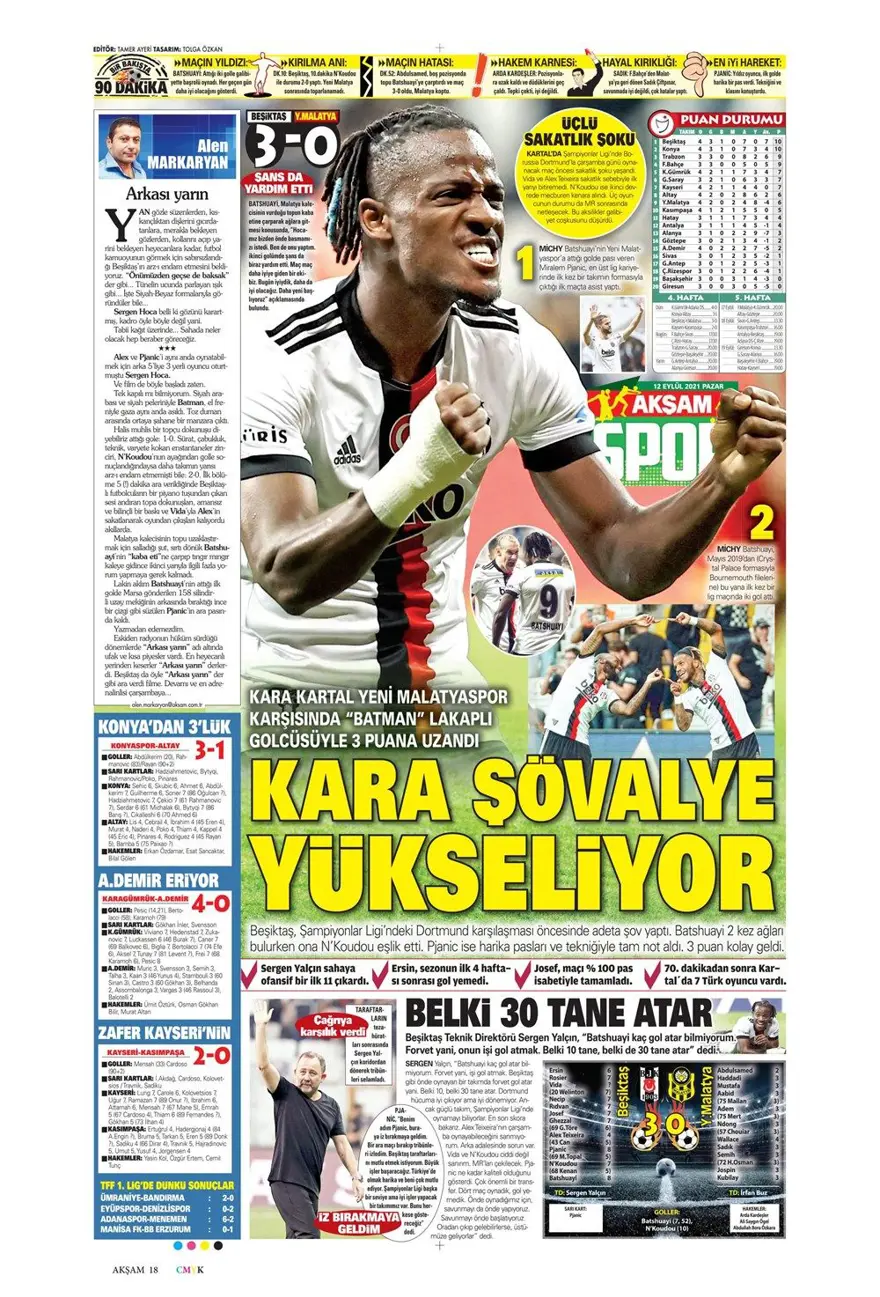 Günün spor manşetleri (12 Eylül 2021) 27 Günün spor manşetleri (12 Eylül 2021) 27