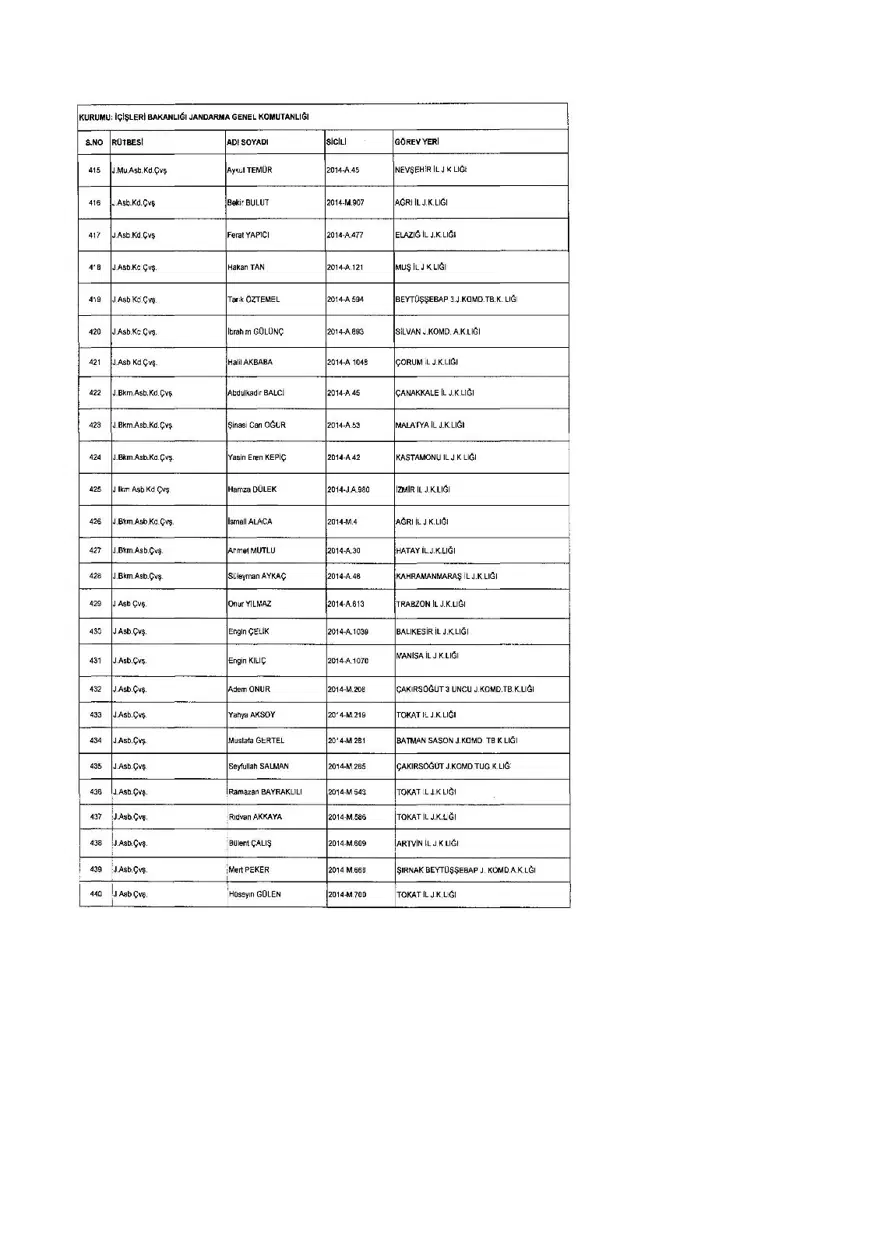 KHK ile ihraç edilenlerin tam listesi (701 sayılı son OHAL KHK'sı) 239 KHK ile ihraç edilenlerin tam listesi (701 sayılı son OHAL KHK'sı) 239