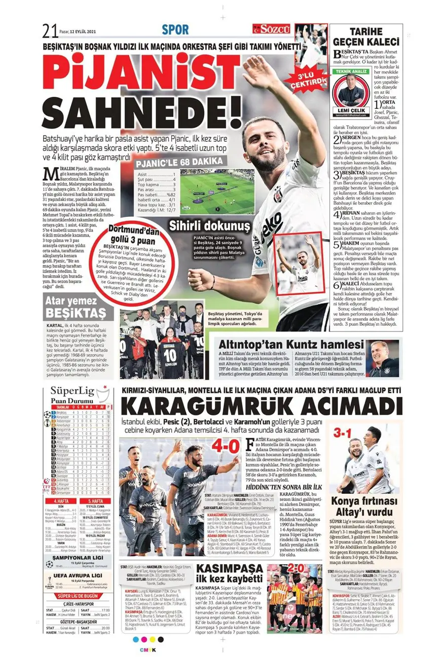 Günün spor manşetleri (12 Eylül 2021) 4 Günün spor manşetleri (12 Eylül 2021) 4