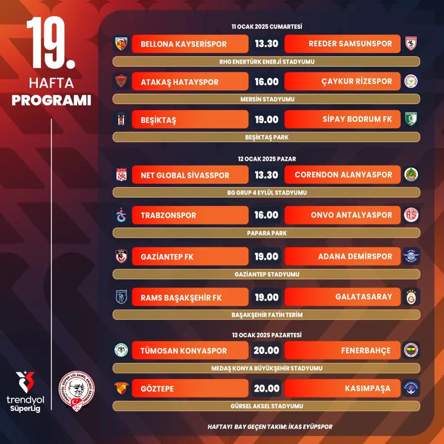 Süper Lig'de 18, 19, 20, 21 ve 22. hafta programı: Hangi maç ne zaman oynanacak? 1