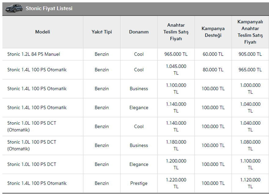 KİA STONİC ARALIK AYI FİYAT VE KAMPANYA LİSTESİ 99