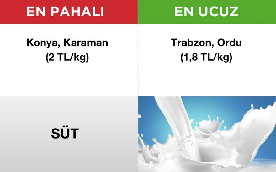 Hangi ürünü hangi ilden almalı? 10