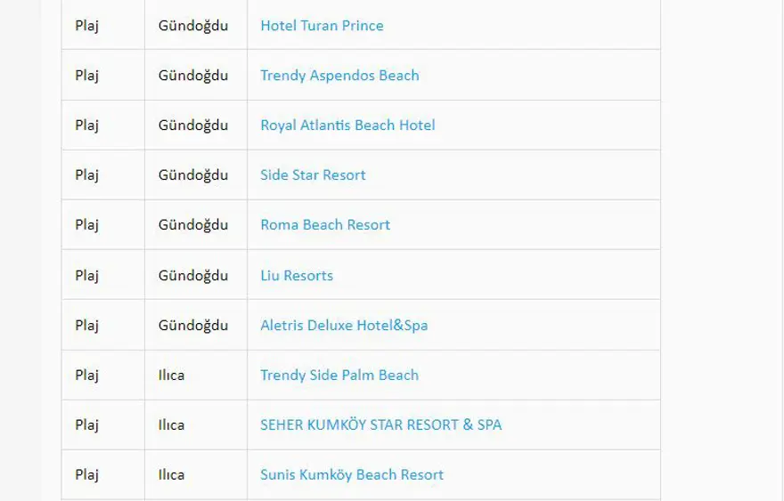 Türkiye'nin mavi bayraklı plajları: 2023 yılı güncel listesi (En iyi sahiller ve plajlar) 27