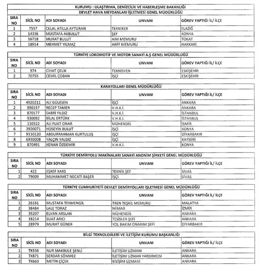 688 sayılı KHK,  29 Mart, ihraç, göreve iade, resmi gazete, OHAL 25