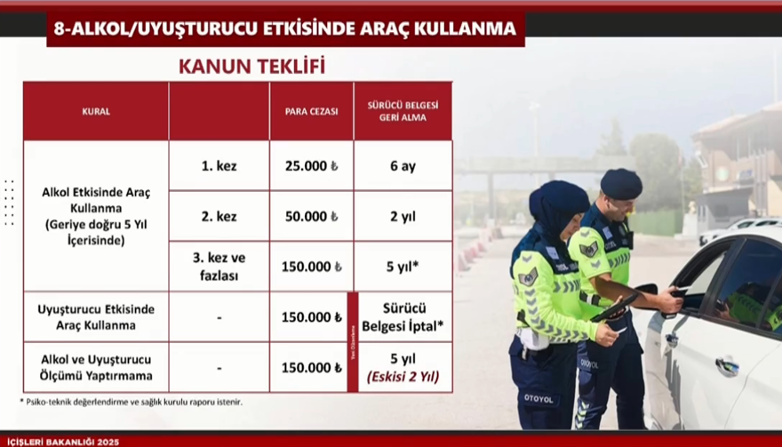 HIZ SINIRI AŞANIN EHLİYETİ GİDECEK 6
HIZ SINIRI AŞANIN EHLİYETİ GİDECEK 6