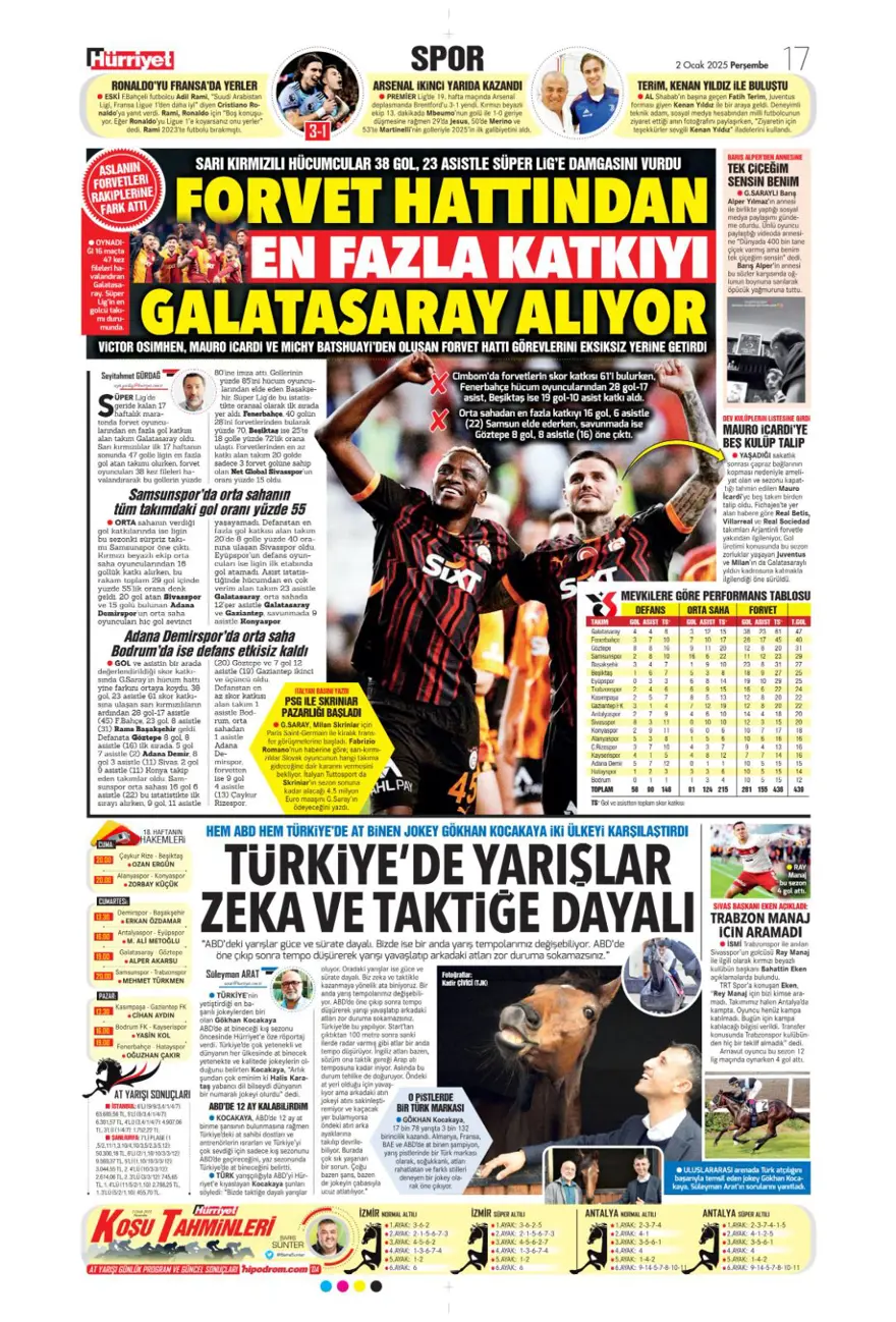 "Galatasaray'da Sane bombası" (2 Ocak 2025 spor manşetleri) 11