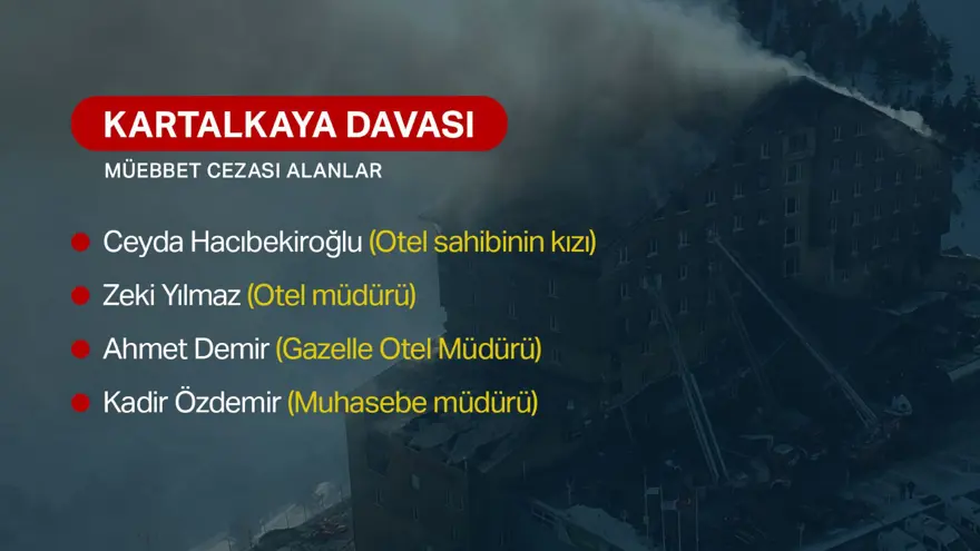 Kartalkaya davasında karar açıklandı: Otel sahibi dahil 11 kişiye müebbet hapis cezası 3
