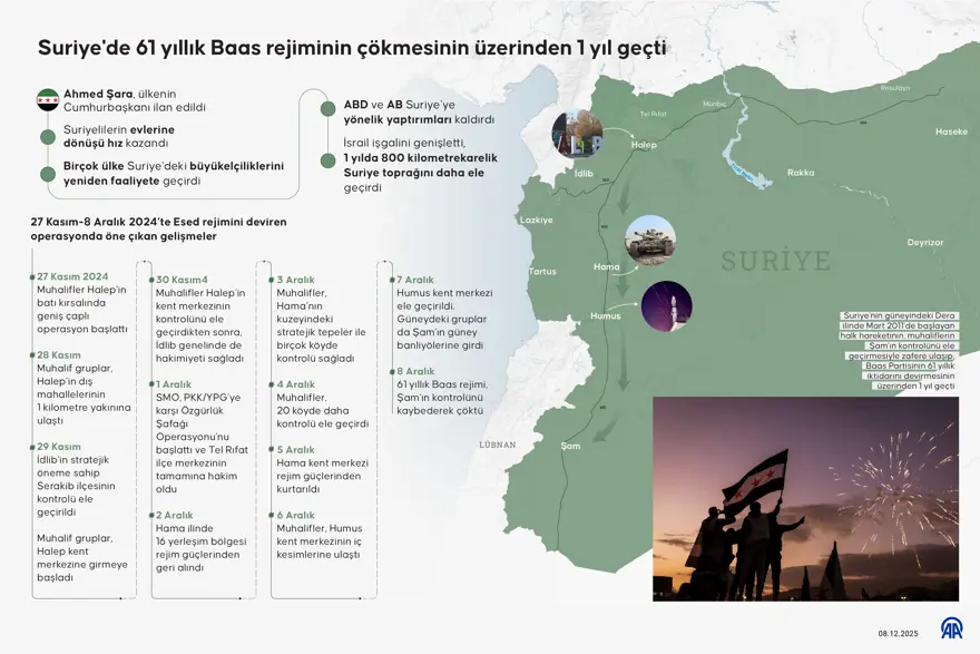 Esad'sız Suriye'nin 1. yıldönümü coşkuyla kutlandı 15