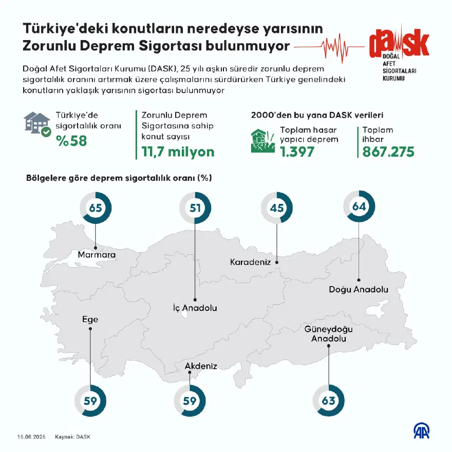 DEPREM SİGORTASINDA DURUM NE? 4 DEPREM SİGORTASINDA DURUM NE? 4