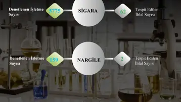 Aydın’da yaklaşık 6 bin işletmeye tütün denetimi
