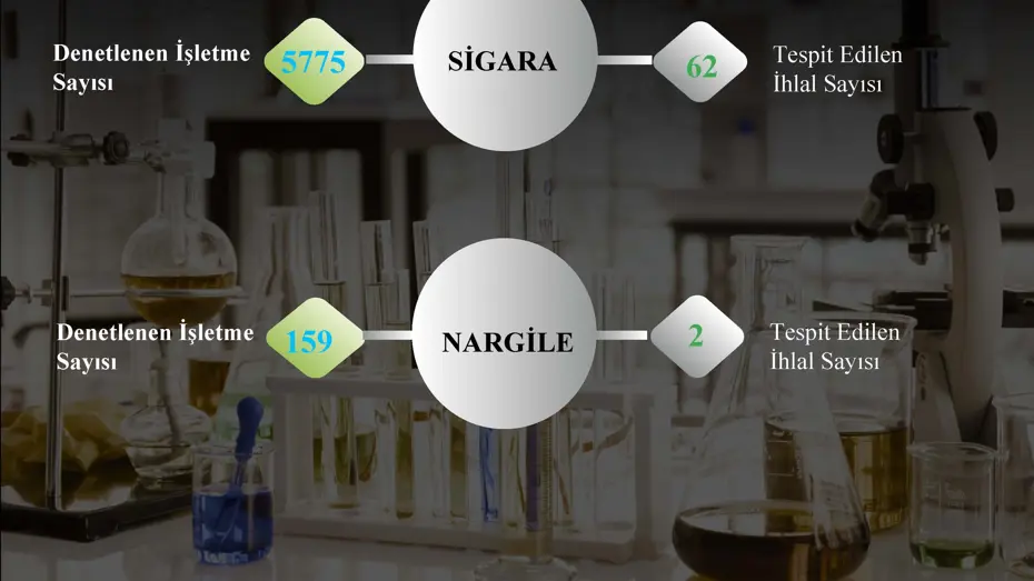 Aydın’da yaklaşık 6 bin işletmeye tütün denetimi
