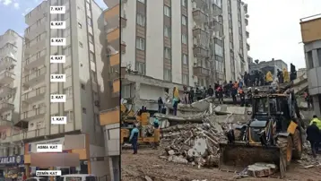 51 kişiye mezar olmuştu. Furkan Apartmanı davasında 7 sanığa hapis cezası