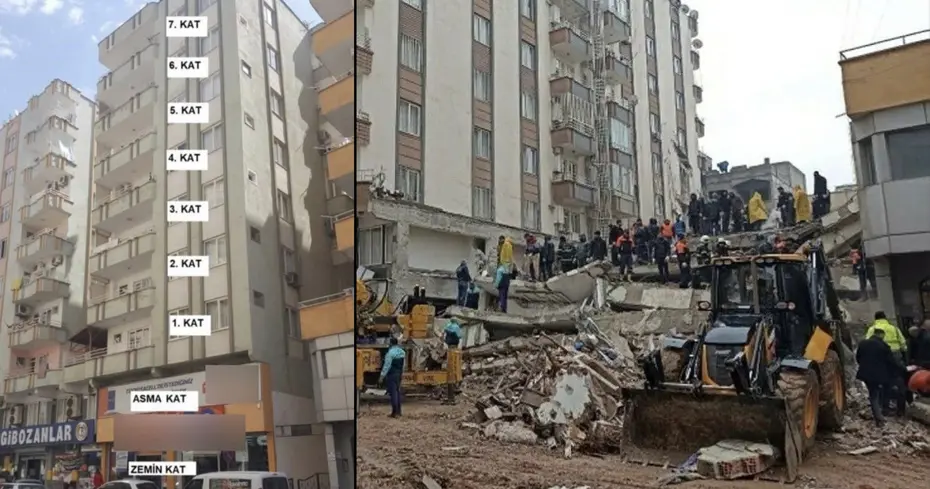 51 kişiye mezar olmuştu. Furkan Apartmanı davasında 7 sanığa hapis cezası