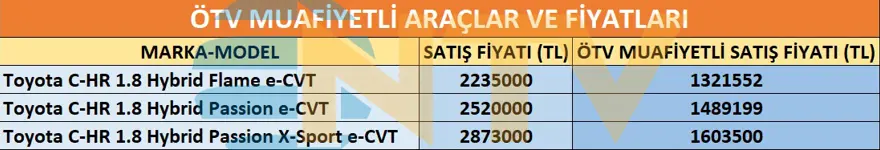 17 MİLYON EMEKLİ, 34 MİLYON ARAÇ VAR 5