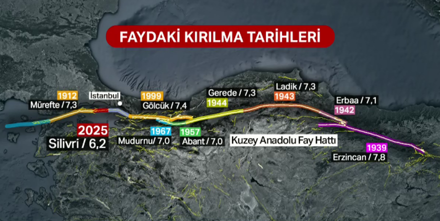 23 NİSAN'DAKİ DEPREME DİKKAT ÇEKİLİYOR 3