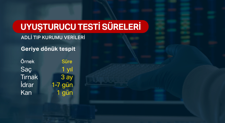 NTV Adli Tıp Kurumu'nu görüntüledi. Uyuşturucu soruşturmalarının kilit noktası
