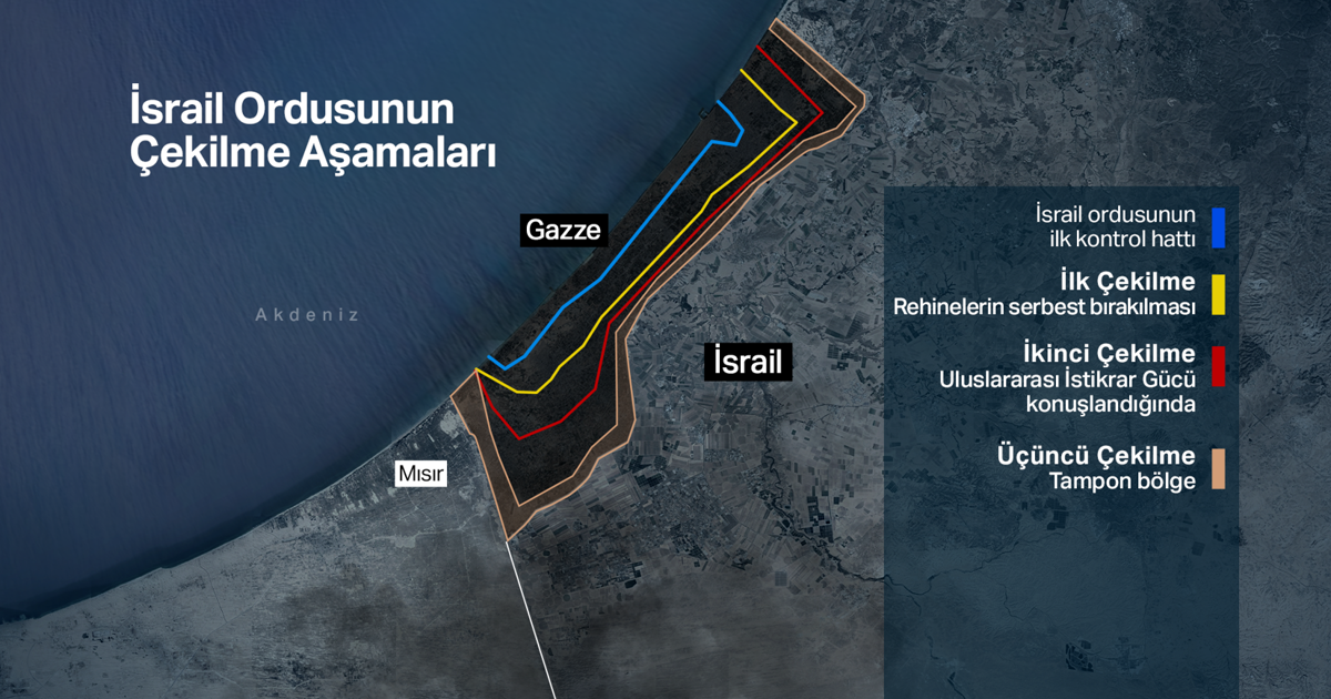 İsrail Savunma Bakanı Katz, ikinci aşamaya geçilse dahi Sarı Hat'tan çekilmeyeceklerini söyledi