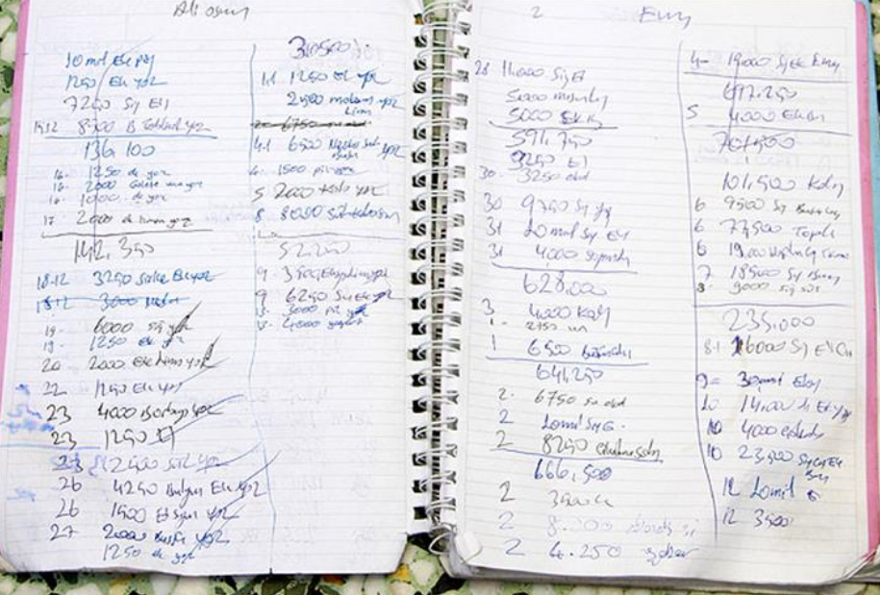  Zimem defteri nedir? 