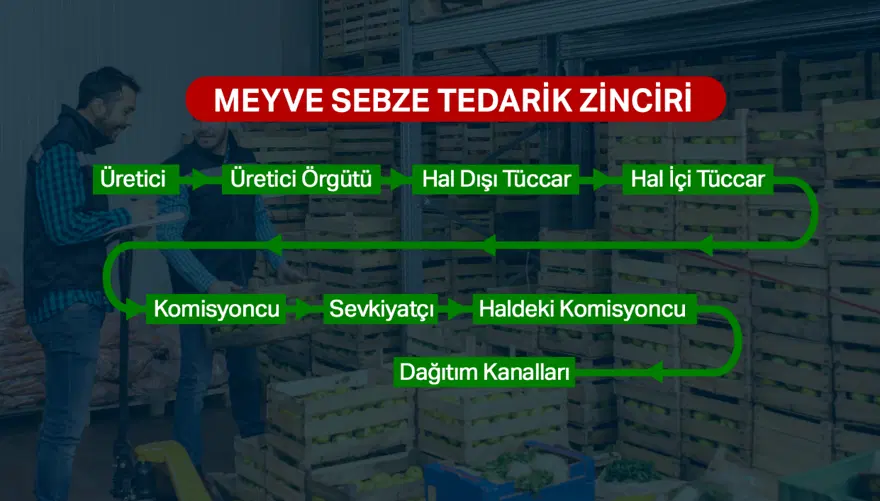ALIŞ FİYATINI YÜKSEK GÖSTERMİŞLER 3