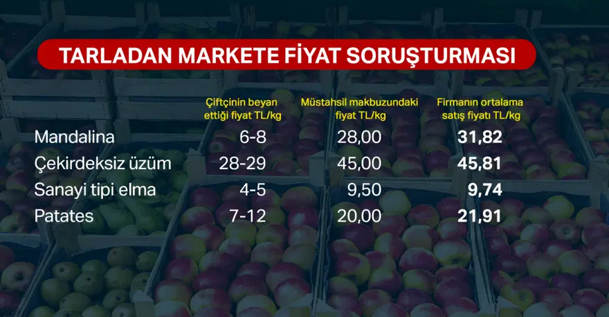 Operasyonun ayrıntıları ortaya çıktı. Fiyatları artırmak için ölüleri de kullanmışlar 2