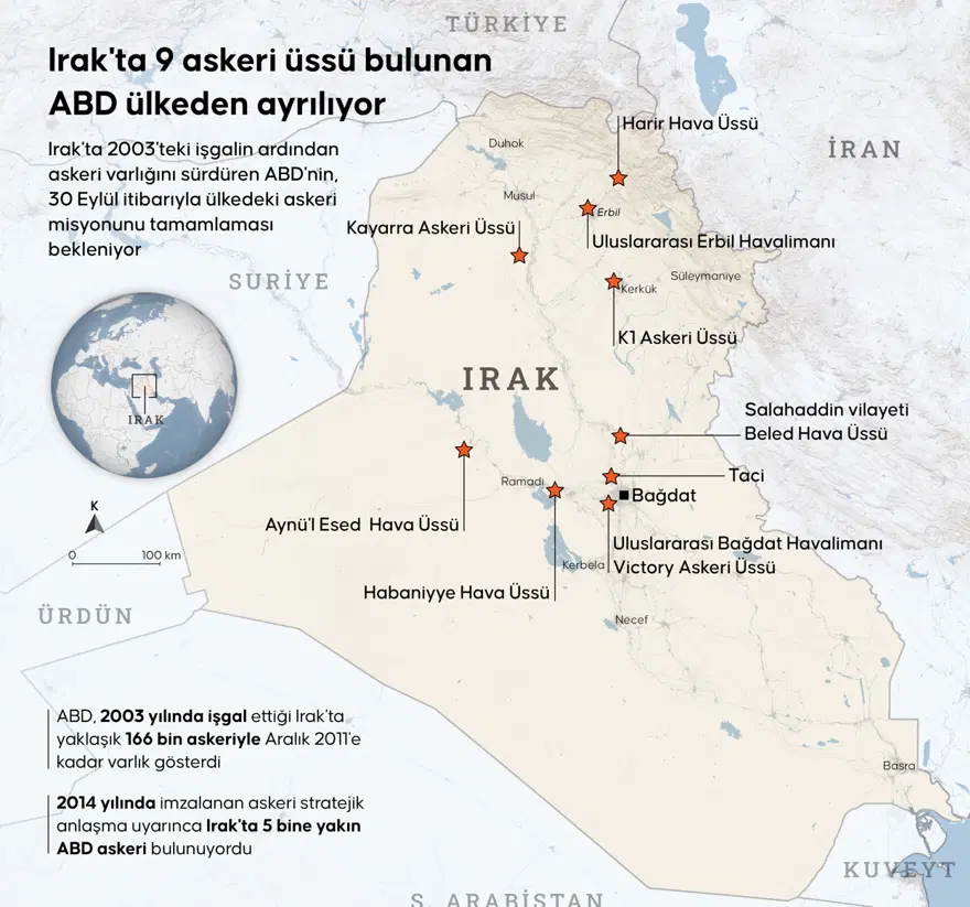 Irak