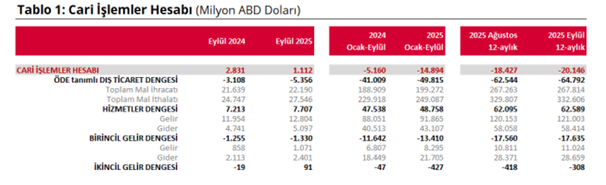 Cari işlemler verisi belli oldu  