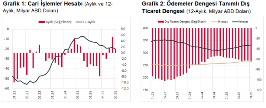 Cari işlemler verisi belli oldu  1