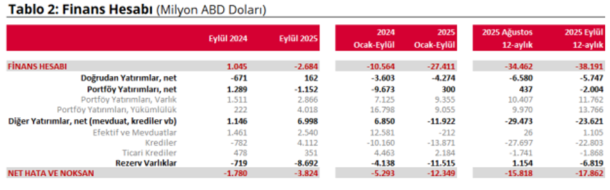 Cari işlemler verisi belli oldu  3