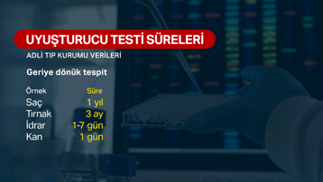 NTV Adli Tıp Kurumu'nu görüntüledi. Uyuşturucu soruşturmalarının kilit noktası
