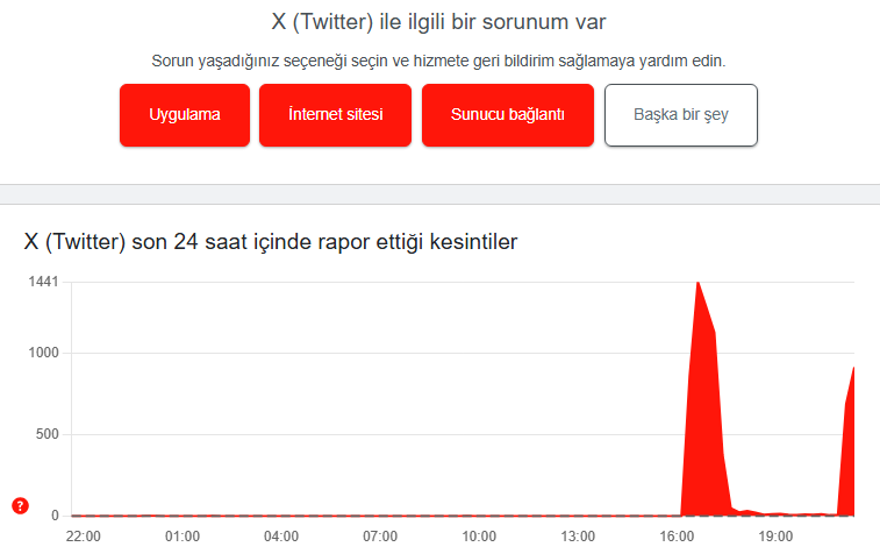 ERİŞİM SORUNU BİTTİ Mİ? 2