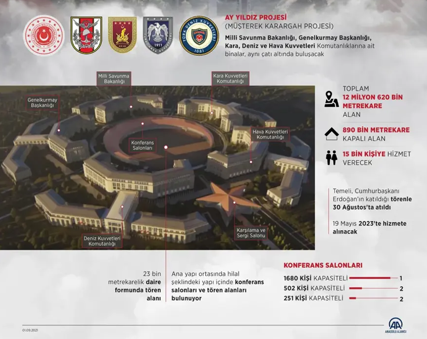 Pentagon'u geride bırakacak. Ay Yıldız Karargahı ilk kez kapılarını açtı 5