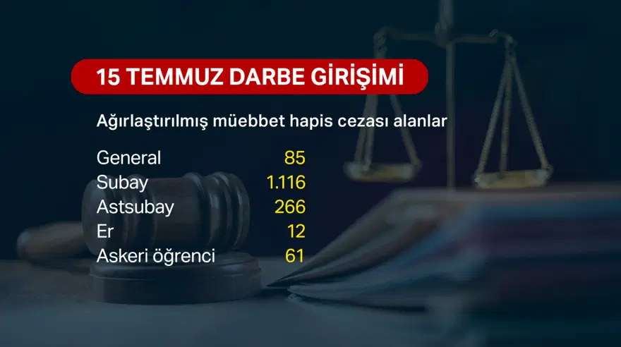 15 Temmuz darbe girişiminin üzerinden 10 yıl geçti. Hukuki süreç ne ölçüde tamamlandı? 5