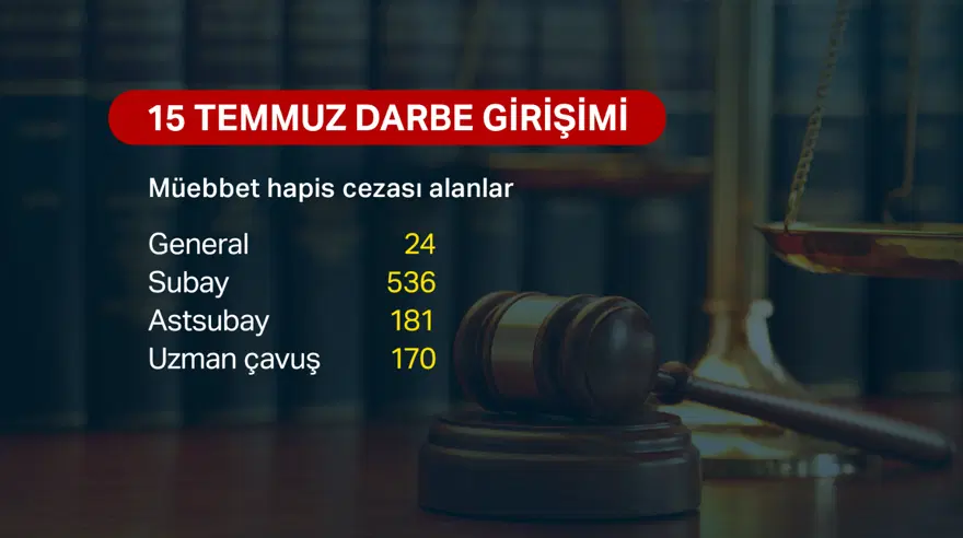 15 Temmuz darbe girişiminin üzerinden 10 yıl geçti. Hukuki süreç ne ölçüde tamamlandı? 2