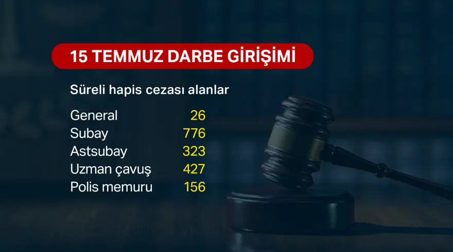 15 Temmuz darbe girişiminin üzerinden 10 yıl geçti. Hukuki süreç ne ölçüde tamamlandı? 7