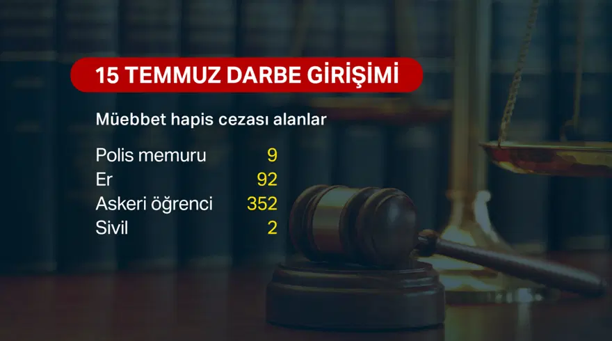 HUKUKEN SÜÜREÇ NE ZAMAN TAMAMLANMIŞ SAYILABİLİR? 3