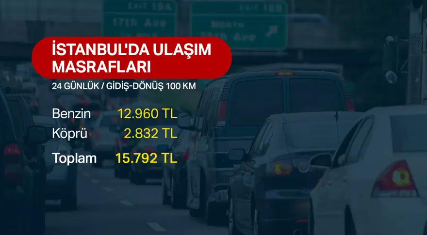 İstanbul'da özel araçla işe gidiş dönüş maliyeti aylık 15 bin liraya ulaşıyor