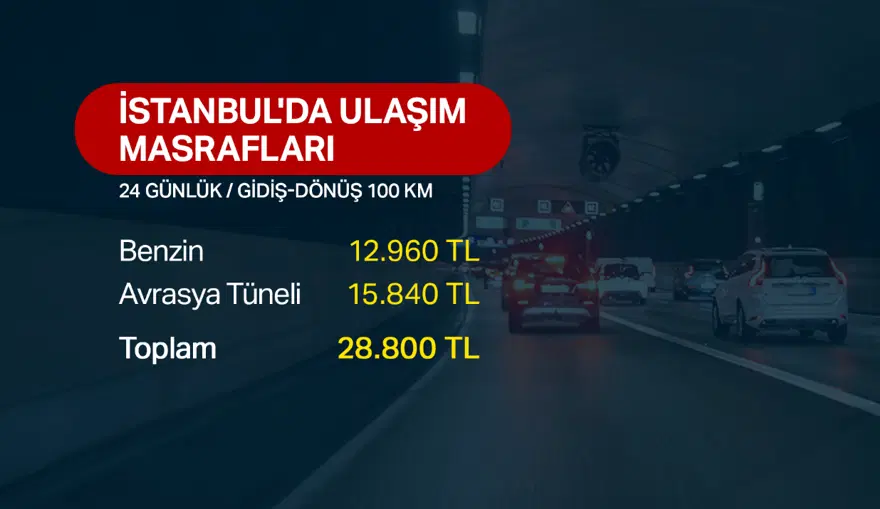 İstanbul'da özel araçla işe gidiş dönüş maliyeti aylık 15 bin liraya ulaşıyor
