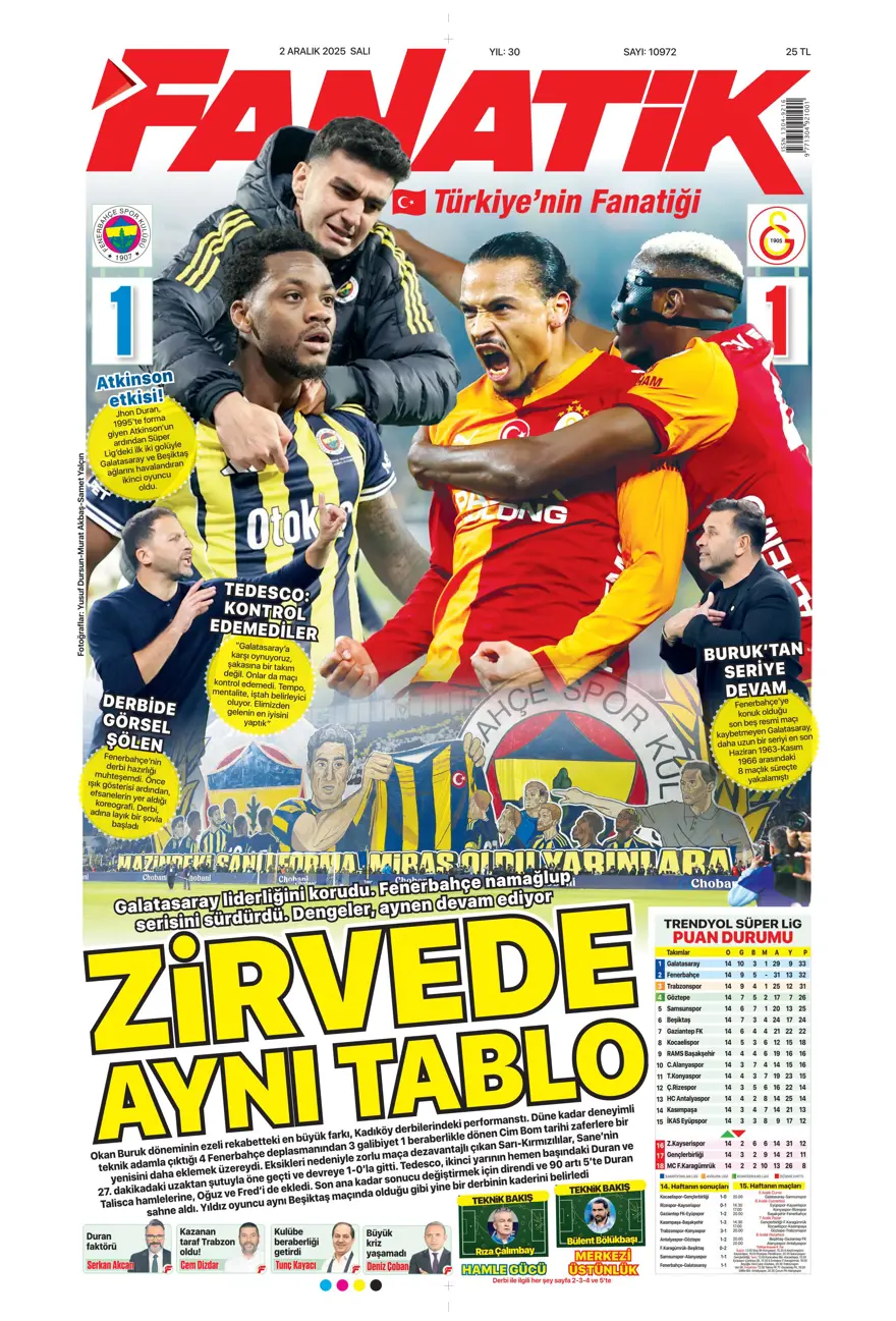 "Aslan salladı, Kanarya yıkılmadı" (2 Aralık 2025 spor manşetleri) 2