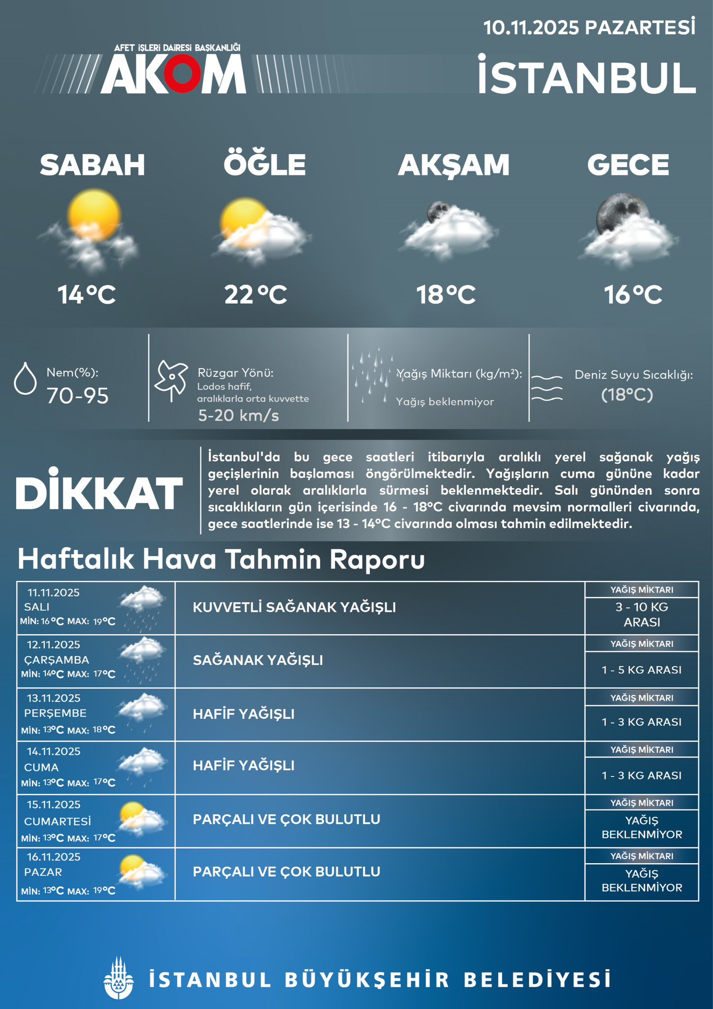 AKOM'DAN SAĞANAK UYARISI 2