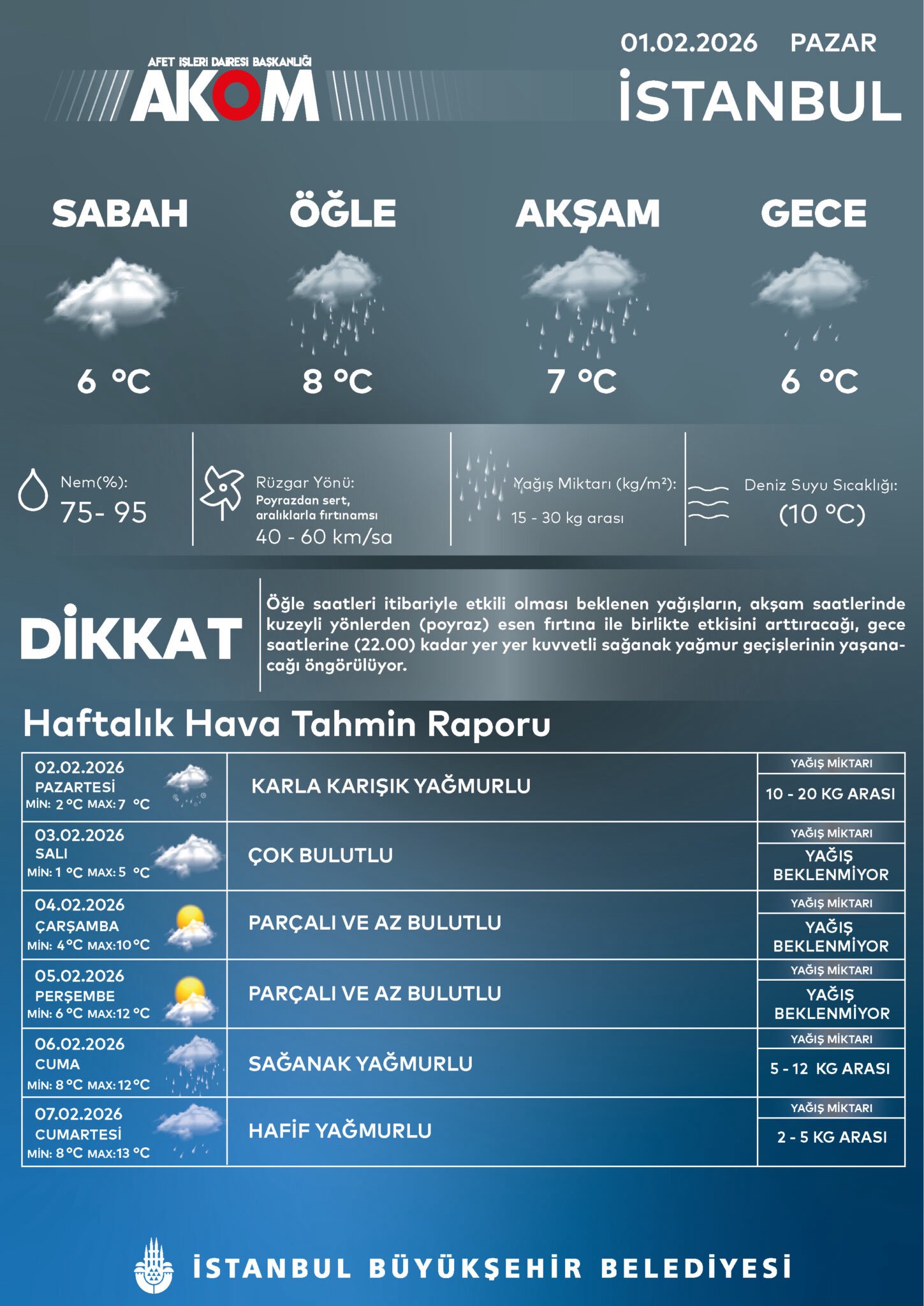 5 İLÇEDE KAR BEKLENİYOR 3