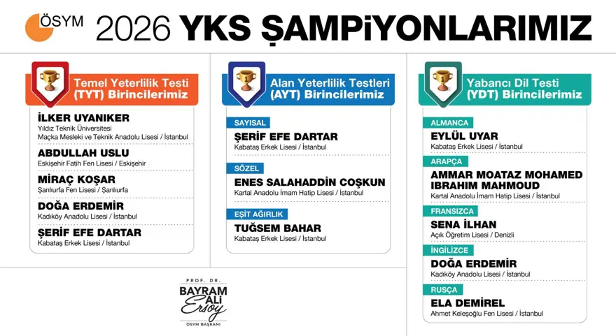 ŞAMPİYONLAR BELLİ OLDU 2 ŞAMPİYONLAR BELLİ OLDU 2