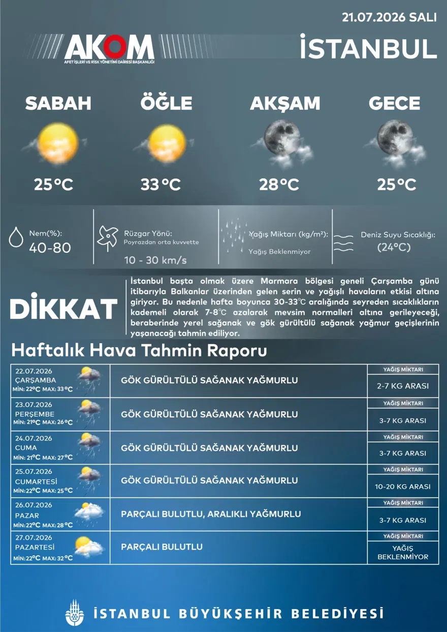 AKOM'DAN UYARI 2 AKOM'DAN UYARI 2