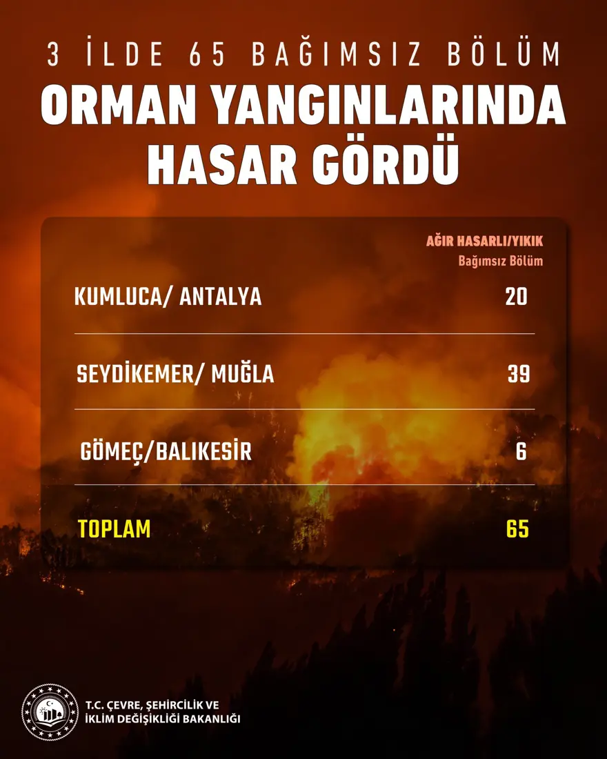 SÖNEN YERLERDE BİLANÇO 7