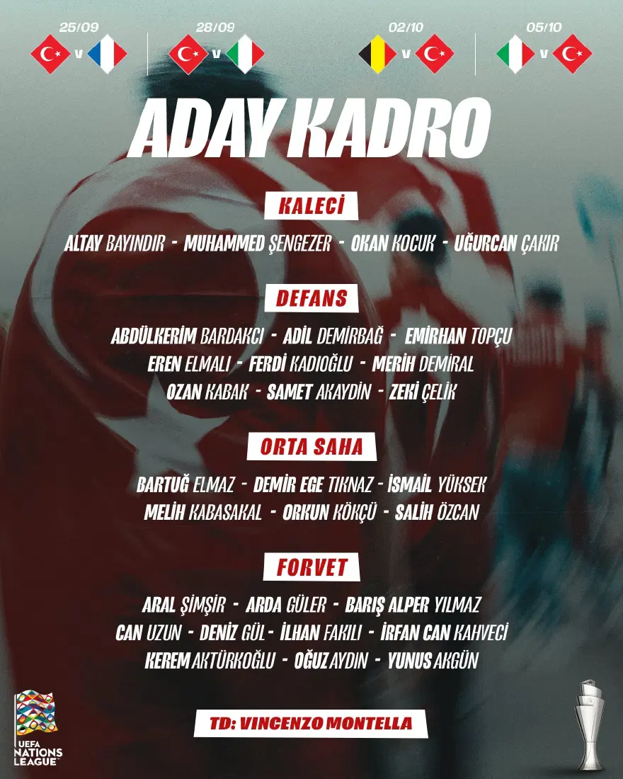 TÜRKİYE ADAY KADROSU 2