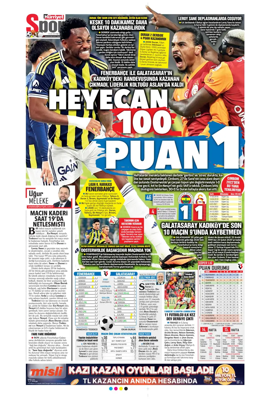 "Aslan salladı, Kanarya yıkılmadı" (2 Aralık 2025 spor manşetleri) 10