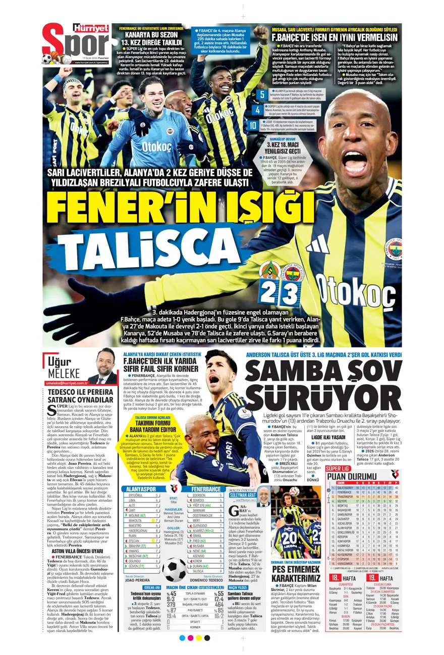 "Zirveye yürüyor" (19 Ocak 2026 spor manşetleri) 20