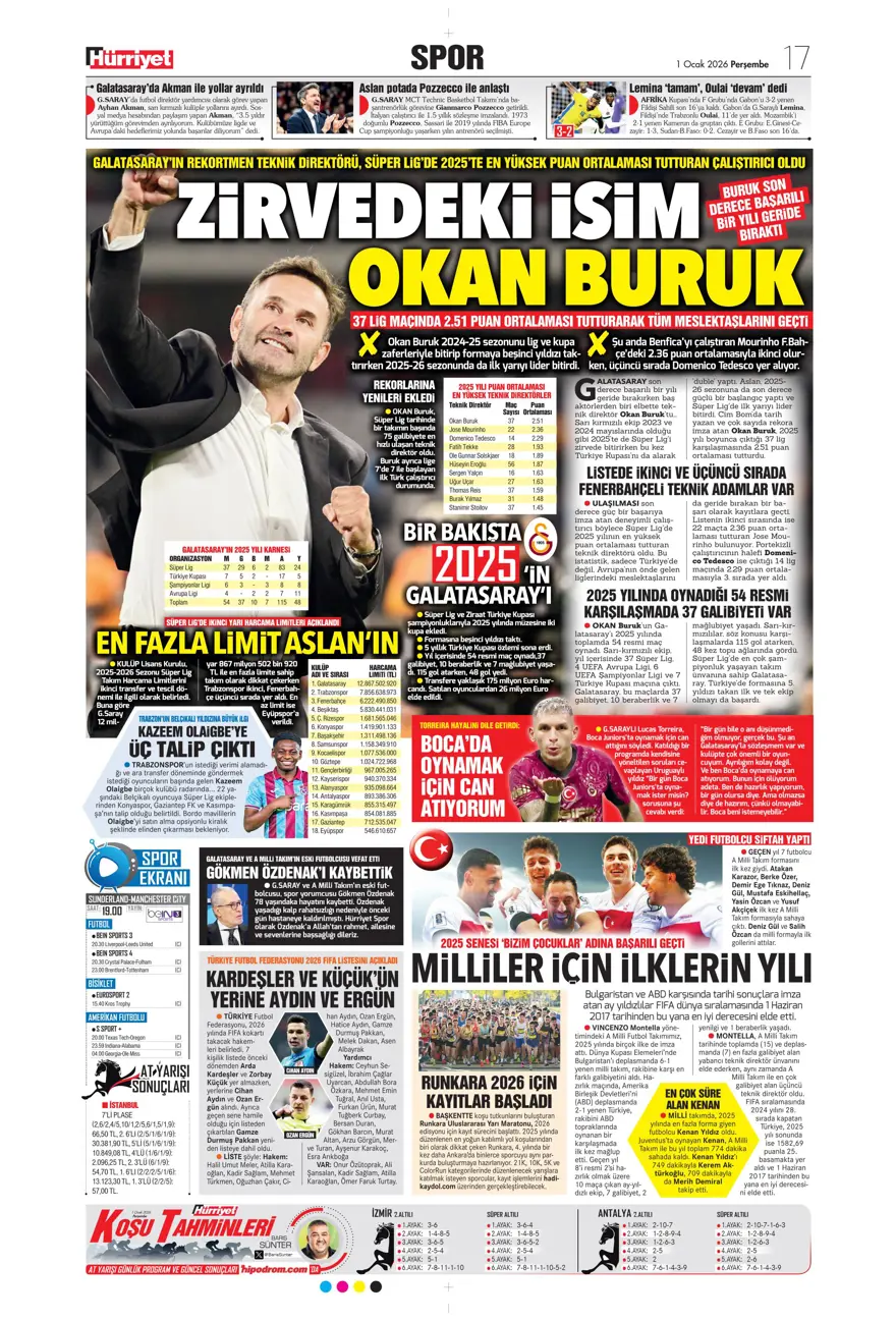 "Kiralık çözümü Ugarte" (1 Ocak 2026 spor manşetleri)
 17