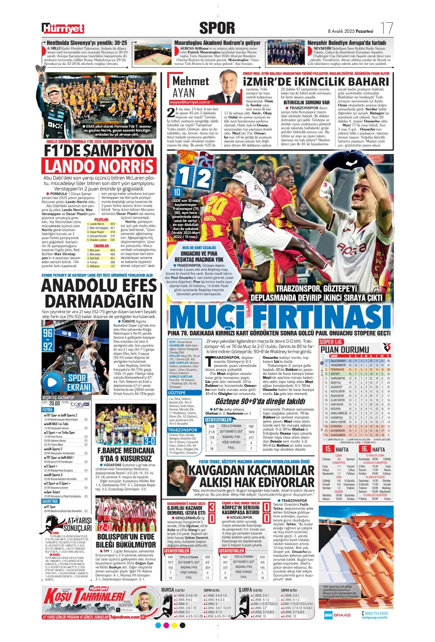 "Doludizgin fırtına" (8 Aralık 2025 spor manşetleri) 7